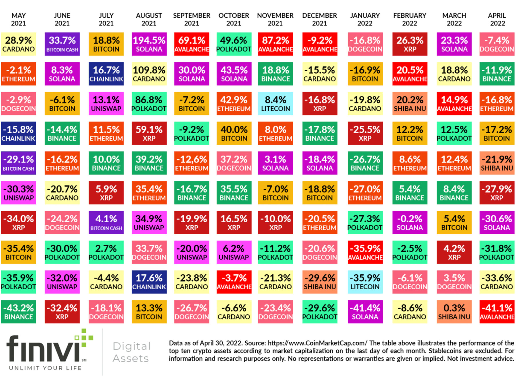 crypto cash calendar 2022